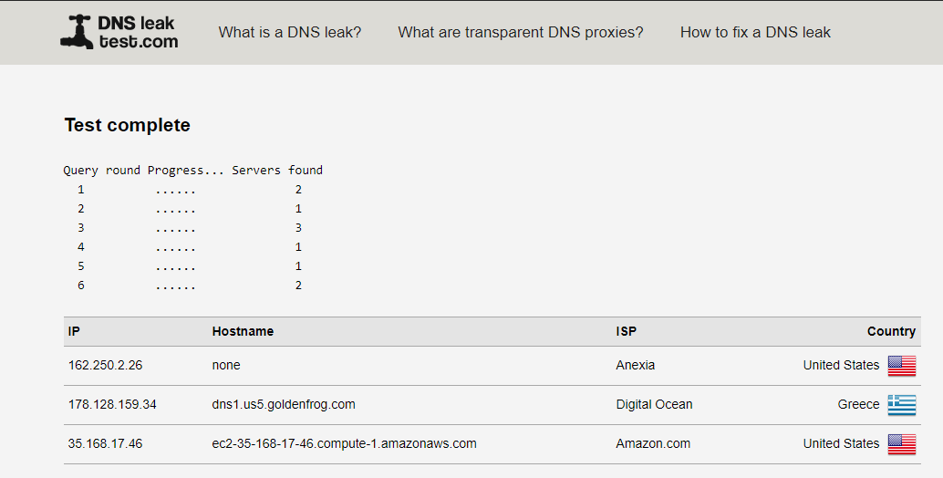 VyprVPN doesn't have DNS leaks