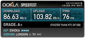 IPVanish Review Speedtest Europe (United Kingdom)