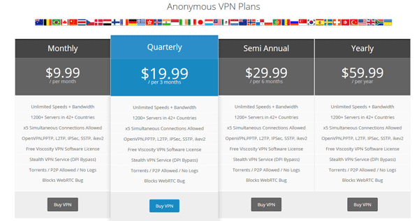 Pricing table for Torguard VPN service