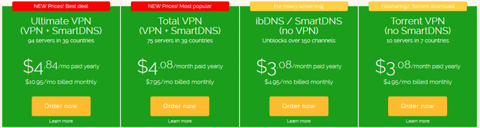 ibvpn pricing and plans