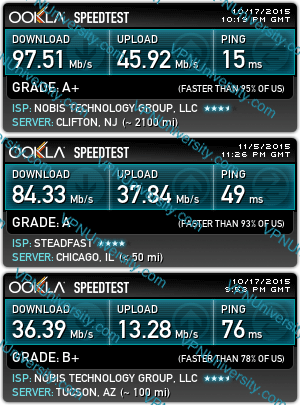Speed test of Torguard server locations in the USA: New York City, Chicago, and Arizona.