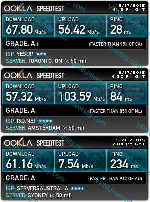 ExpressVPN Speed Tests from Toronto, Canada; Amsterdam, Netherlands; and Sydney, Australia