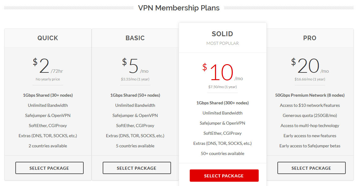 Proxy.sh's vpn pricing and packages