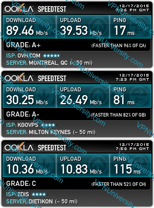 Proxysh international speedtest