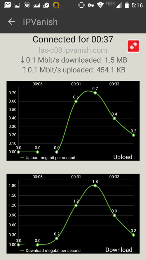 IPVanish android bandwidth graph