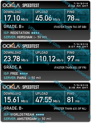 NordVPN Speedtest (Europe)
