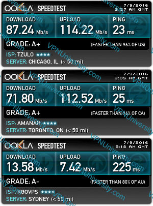 NordVPN Speedtest (USA, Canada, Australia)