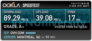 IPVanish speedtest on Canada server
