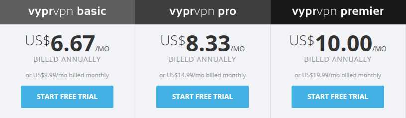 VyprVPN price comparison