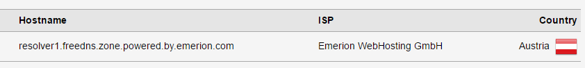 Clean DNS Leak Test from dnsleaktest.com