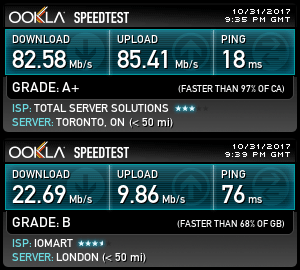 Windscribe international speedtest (UK & Canada)