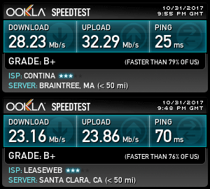 USA East Coast & West Coast Speedtest