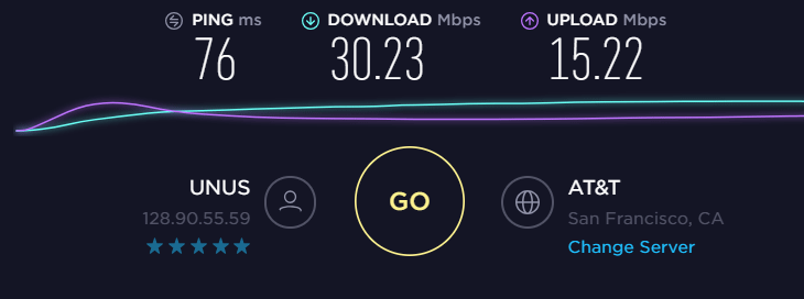 VyprVPN USA West coast speed test