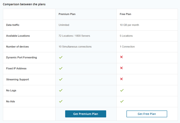 Difference between Hide.me's free and paid plans